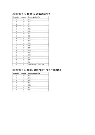 Foundations of software testing - ISTQB Certification.pdf