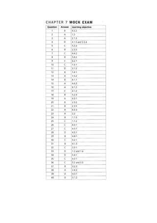 Foundations of software testing - ISTQB Certification.pdf