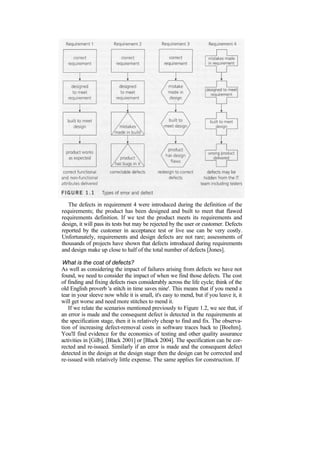 The defects in requirement 4 were introduced during the definition of the
requirements; the product has been designed and built to meet that flawed
requirements definition. If we test the product meets its requirements and
design, it will pass its tests but may be rejected by the user or customer. Defects
reported by the customer in acceptance test or live use can be very costly.
Unfortunately, requirements and design defects are not rare; assessments of
thousands of projects have shown that defects introduced during requirements
and design make up close to half of the total number of defects [Jones].
What is the cost of defects?
As well as considering the impact of failures arising from defects we have not
found, we need to consider the impact of when we find those defects. The cost
of finding and fixing defects rises considerably across the life cycle; think of the
old English proverb 'a stitch in time saves nine'. This means that if you mend a
tear in your sleeve now while it is small, it's easy to mend, but if you leave it, it
will get worse and need more stitches to mend it.
If we relate the scenarios mentioned previously to Figure 1.2, we see that, if
an error is made and the consequent defect is detected in the requirements at
the specification stage, then it is relatively cheap to find and fix. The observa-
tion of increasing defect-removal costs in software traces back to [Boehm].
You'll find evidence for the economics of testing and other quality assurance
activities in [Gilb], [Black 2001] or [Black 2004]. The specification can be cor-
rected and re-issued. Similarly if an error is made and the consequent defect
detected in the design at the design stage then the design can be corrected and
re-issued with relatively little expense. The same applies for construction. If
 