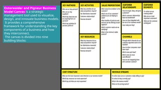 Osterwalder and Pigneur Business
Model Canvas is a strategic
management tool used to visualize,
design, and innovate business models.
It provides a comprehensive
framework for understanding the key
components of a business and how
they interconnect.
The canvas is divided into nine
building blocks:
 