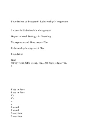 Foundations of Successful Relationship Management
Successful Relationship Management
Organizational Strategy for Sourcing
Management and Governance Plan
Relationship Management Plan
Foundation
Goal
©Copyright, GPS Group, Inc., All Rights Reserved.
1
Face to Face
Face to Face
Co
Co
-
-
located
located
Same time
Same time
 