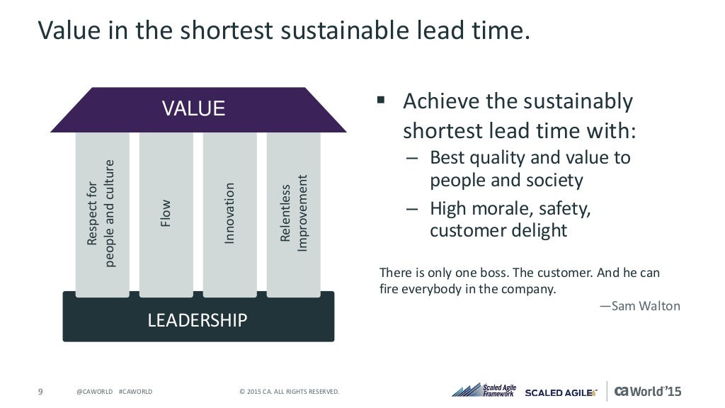 Foundations of the Scaled Agile Framework® Values, Principles, Pra…