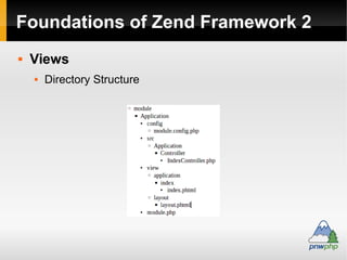 Foundations of Zend Framework
 Module Contents
 Contents
 PHP Code
 MVC Functionality
 Library Code
 Though better i...