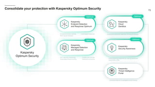 Foundations_Optimum_Security_Overview_AP_Marketing_EN_GLB.pptx
