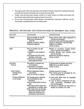  This type of pile is the one used when the length of the pile required for adequate bearing
exceeds the capacity of simple cast-in-place concrete piles.
 Timber and concrete piles usually consist of a lower portion of timber pile below the
permanent water table and an upper portion of concrete.
 In any case, forming proper joints between two dissimilar materials is difficult, and, for
that reason, composite piles are not widely used
 