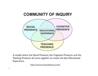 A model where the Social Presence, the Cognitive Presence, and the
Teaching Presence all come together to create the best Educational
Experience.
                 http://communitiesofinquiry.com/
 
