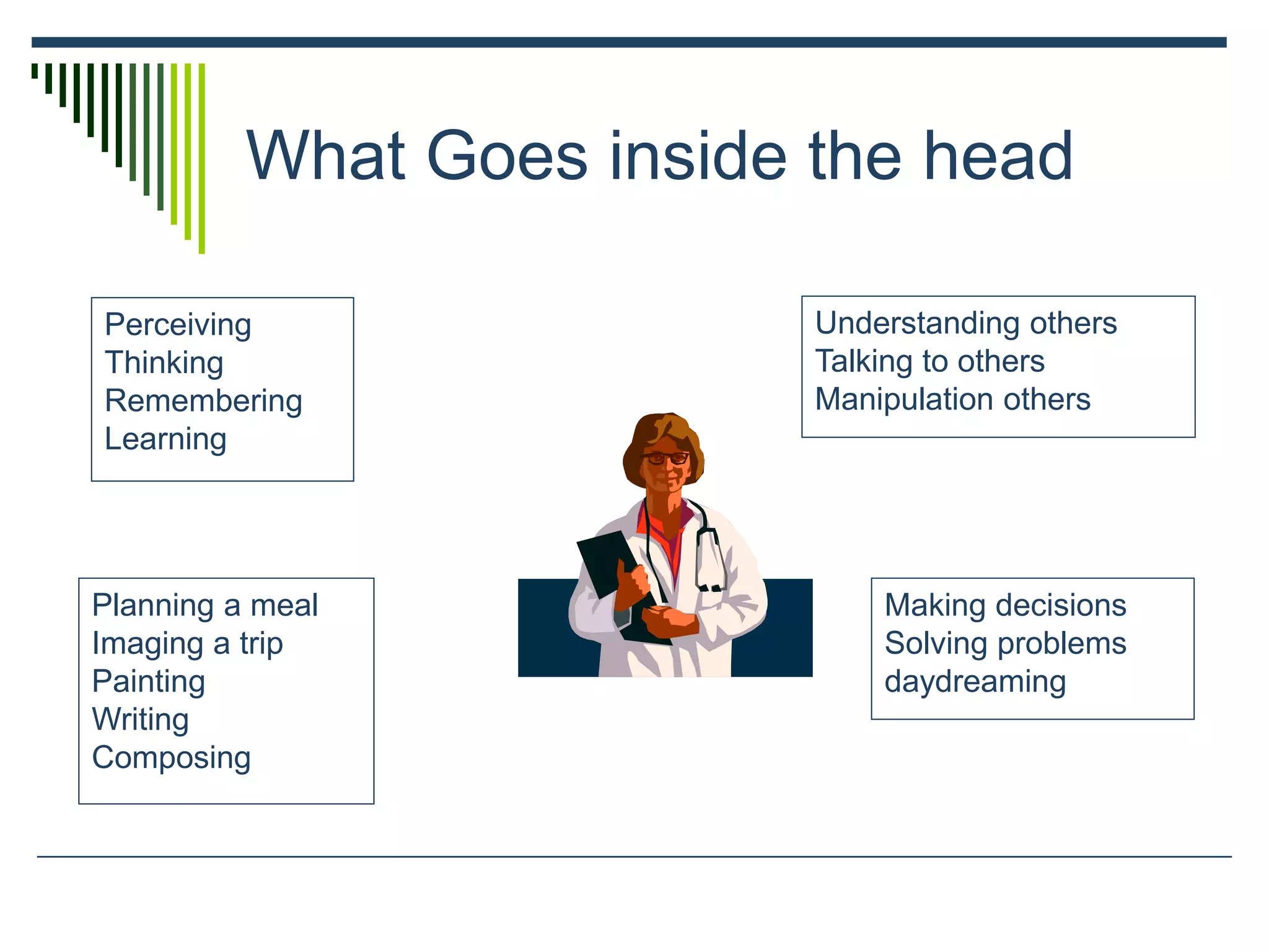 What Goes inside the head
Perceiving
Thinking
Remembering
Learning
Planning a meal
Imaging a trip
Painting
Writing
Composing
Understanding others
Talking to others
Manipulation others
Making decisions
Solving problems
daydreaming
 