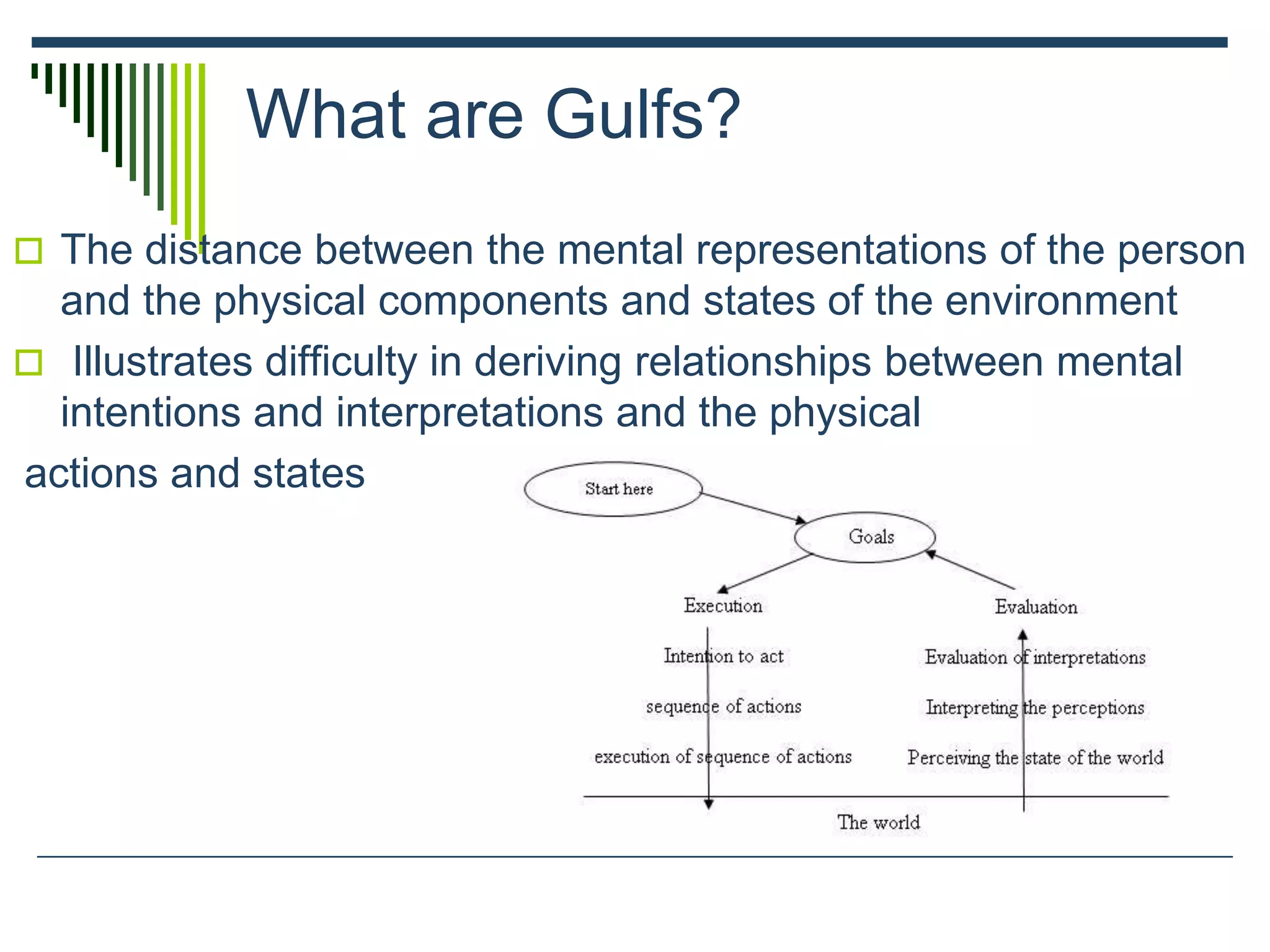 What are Gulfs?
 The distance between the mental representations of the person
and the physical components and states of the environment
 Illustrates difficulty in deriving relationships between mental
intentions and interpretations and the physical
actions and states
 