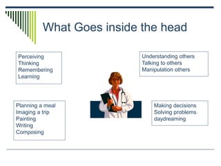 What Goes inside the head
Perceiving
Thinking
Remembering
Learning
Planning a meal
Imaging a trip
Painting
Writing
Composing
Understanding others
Talking to others
Manipulation others
Making decisions
Solving problems
daydreaming
 