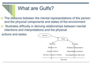 What are Gulfs?
 The distance between the mental representations of the person
and the physical components and states of the environment
 Illustrates difficulty in deriving relationships between mental
intentions and interpretations and the physical
actions and states
 