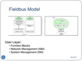 Understanding about Foundationtm fieldbus | PPT