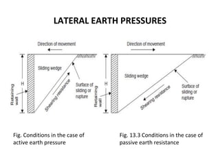 _lateral_earth_pressure_(foundation engineering) | PPTX
