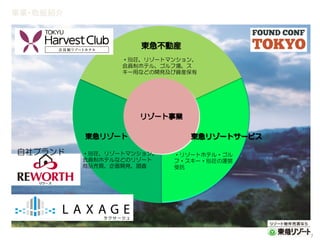 事業・取組紹介

・別荘、リゾートマンション、
会員制ホテル、ゴルフ場、ス
キー用などの開発及び資産保有

自社ブランド

・別荘、リゾートマンション、
会員制ホテルなどのリゾート
商品売買、企画開発、調査

・リゾートホテル・ゴル
フ・スキー・別荘の運営
受託

7	
  

 
