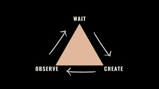 OBSERVE CREATE
WAIT
 
