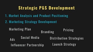 Strategic P&S Development
1. Market Analysis and Product Positioning
2. Marketing Strategy Development
Marketing Plan
Branding
Pricing
Distribution Strategies
Ads
Social Media
Influencer Partnership Launch Strategy
 