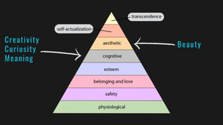 Creativity
Curiosity
Meaning
Beauty
 