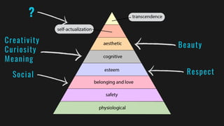 Creativity
Curiosity
Meaning
Beauty
Respect
Social
?
 