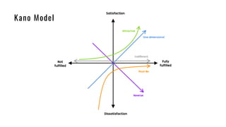 Kano Model
 