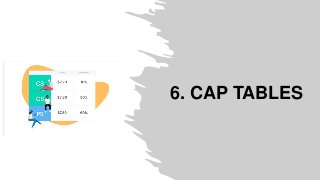 6. CAP TABLES
 