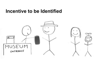 Incentive to be Identified
 