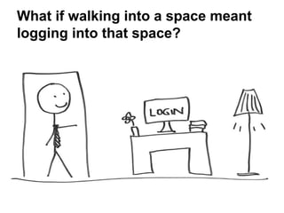 What if walking into a space meant
logging into that space?
 