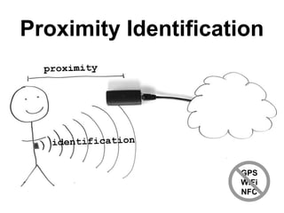 Proximity Identification
GPS
WiFi
NFC
 