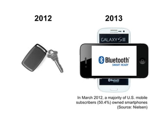 2012 2013
In March 2012, a majority of U.S. mobile
subscribers (50.4%) owned smartphones
(Source: Nielsen)
 