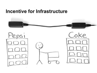 Incentive for Infrastructure
 