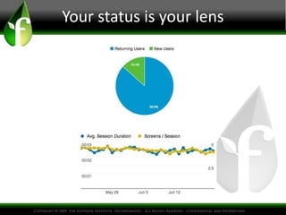 Your status is your lens
 