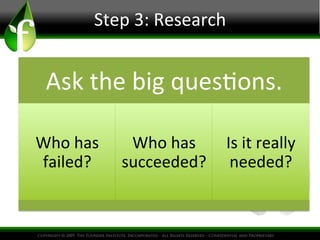 Step	
  3:	
  Research
	
  

Ask	
  the	
  big	
  ques%ons.	
  
Who	
  has	
  
failed?	
  

Who	
  has	
   Is	
  it	
  really	
  
succeeded?	
   needed?	
  

 