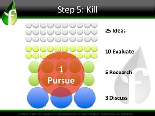 Step	
  5:	
  Kill
	
  
25	
  Ideas	
  
10	
  Evaluate	
  

1	
  
Pursue	
  

5	
  Research	
  

3	
  Discuss	
  

 