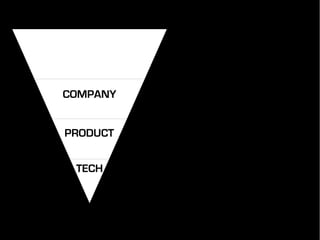 TECH
PRODUCT
COMPANY