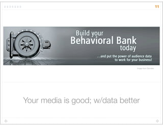 Your media is good; w/data better
11
Image from Demdex
 