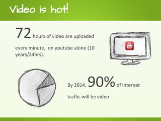 Video is hot!

 72     hours of video are uploaded

 every minute, on youtube alone (10
 years/24hrs).




                       By 2014,   90%          of internet

                       traffic will be video
 