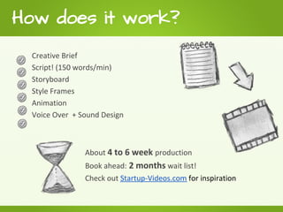 How does it work?
  Creative Brief
  Script! (150 words/min)
  Storyboard
  Style Frames
  Animation
  Voice Over + Sound Design



                About 4 to 6 week production
                Book ahead: 2 months wait list!
                Check out Startup-Videos.com for inspiration
 