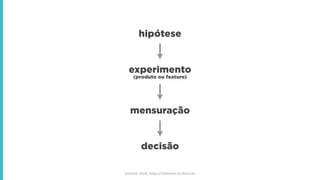 hipótese
experimento  
(produto ou feature)
mensuração
decisão
Alistair Croll, http://slidesha.re/S2cuYs
 