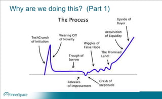 Why are we doing this? (Part 1)
 