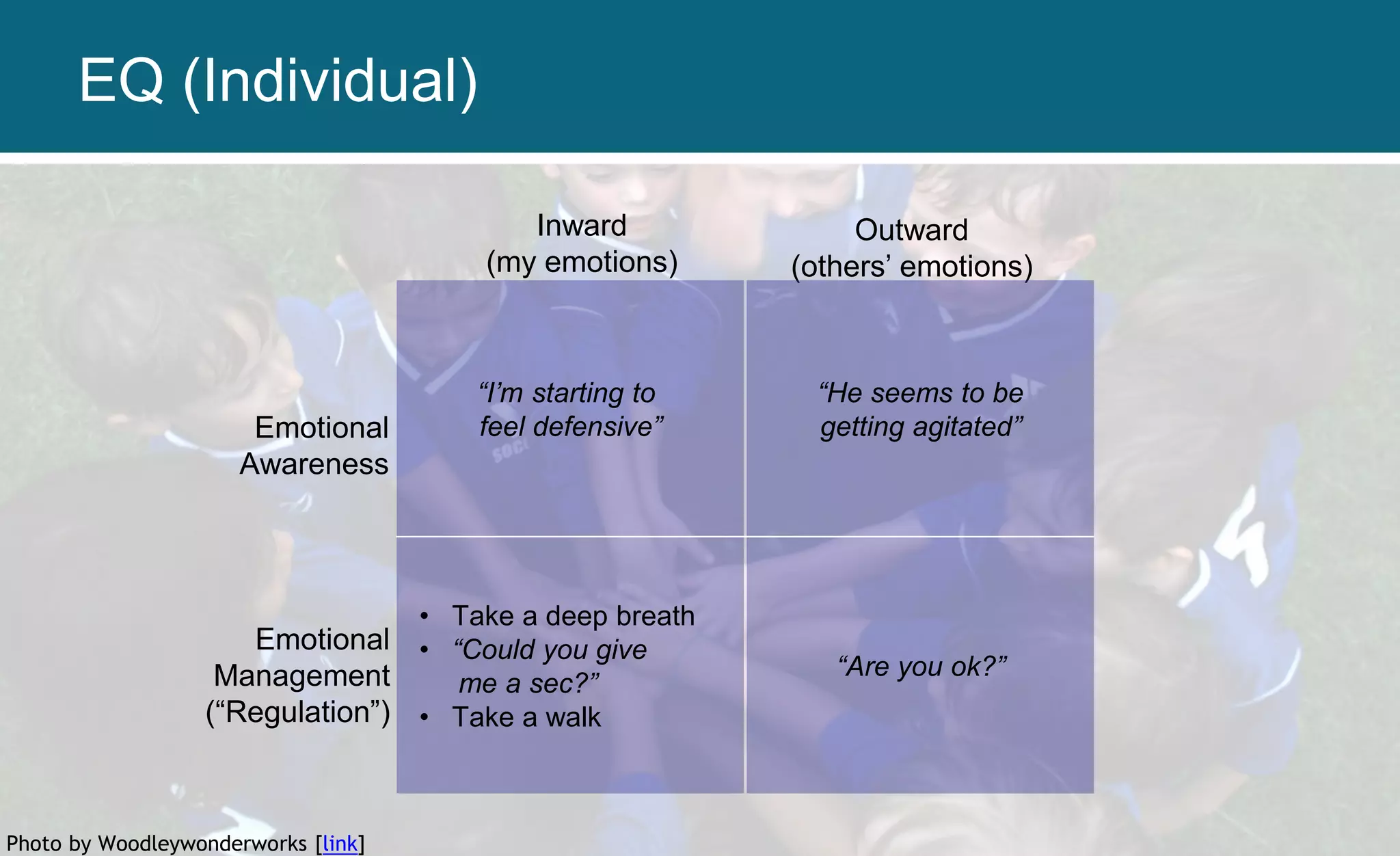 Photo by Woodleywonderworks [link]
“I’m starting to
feel defensive”
Inward
(my emotions)
Outward
(others’ emotions)
Emotional
Awareness
Emotional
Management
(“Regulation”)
“He seems to be
getting agitated”
• Take a deep breath
• “Could you give
me a sec?”
• Take a walk
“Are you ok?”
EQ (Individual)
 