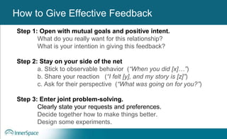 Benefits of Self-Disclosure / VulnerabilityHow to Give Effective Feedback
Step 1: Open with mutual goals and positive intent.
What do you really want for this relationship?
What is your intention in giving this feedback?
Step 2: Stay on your side of the net
a. Stick to observable behavior (“When you did [x]…”)
b. Share your reaction (“I felt [y], and my story is [z]”)
c. Ask for their perspective (“What was going on for you?”)
Step 3: Enter joint problem-solving.
Clearly state your requests and preferences.
Decide together how to make things better.
Design some experiments.
 