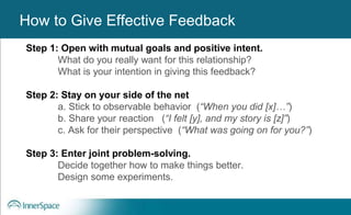 Benefits of Self-Disclosure / VulnerabilityHow to Give Effective Feedback
Step 1: Open with mutual goals and positive intent.
What do you really want for this relationship?
What is your intention in giving this feedback?
Step 2: Stay on your side of the net
a. Stick to observable behavior (“When you did [x]…”)
b. Share your reaction (“I felt [y], and my story is [z]”)
c. Ask for their perspective (“What was going on for you?”)
Step 3: Enter joint problem-solving.
Decide together how to make things better.
Design some experiments.
 