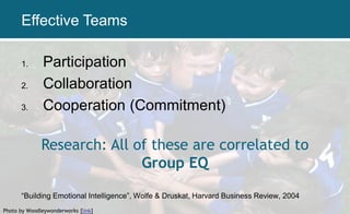 Photo by Woodleywonderworks [link]
Effective Teams
1. Participation
2. Collaboration
3. Cooperation (Commitment)
Research: All of these are correlated to
Group EQ
“Building Emotional Intelligence”, Wolfe & Druskat, Harvard Business Review, 2004
 