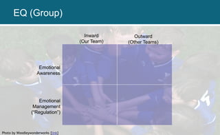 Photo by Woodleywonderworks [link]
Inward
(Our Team)
Outward
(Other Teams)
Emotional
Awareness
EQ (Group)
Emotional
Management
(“Regulation”)
 