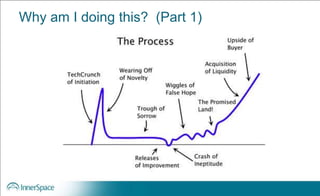 Why am I doing this? (Part 1)
 