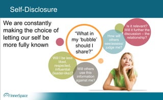 Self-Disclosure
Will I be less
liked,
respected,
influential
(leader-like)?
Is it relevant?
Will it further the
discussion – the
relationship?
Will others
use this
information
against me?
How will
others
see/assess/
judge me?
“What in
my ‘bubble’
should I
share?”
We are constantly
making the choice of
letting our self be
more fully known
Self-Disclosure
 
