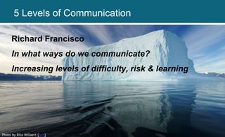 Photo by Rita Willaert [link]
Richard Francisco
In what ways do we communicate?
Increasing levels of difficulty, risk & learning
5 Levels of Communication
 