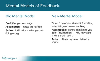 Old Mental Model
Goal: Get you to change
Assumption: I know the full truth
Action: I will tell you what you are
doing wrong
New Mental Model
Goal: Expand our shared information,
enter into joint problem solving
Assumption: I know something you
don’t (my reactions) – you may also
know things I don’t.
Action: Share my news, listen for
yours
Mental Models of Feedback
 
