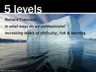 5 levels
Photo by Rita Willaert [link]
Richard Francisco
In what ways do we communicate?
Increasing levels of difficulty, risk & learning
 
