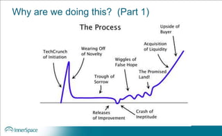 Why are we doing this? (Part 1)
 