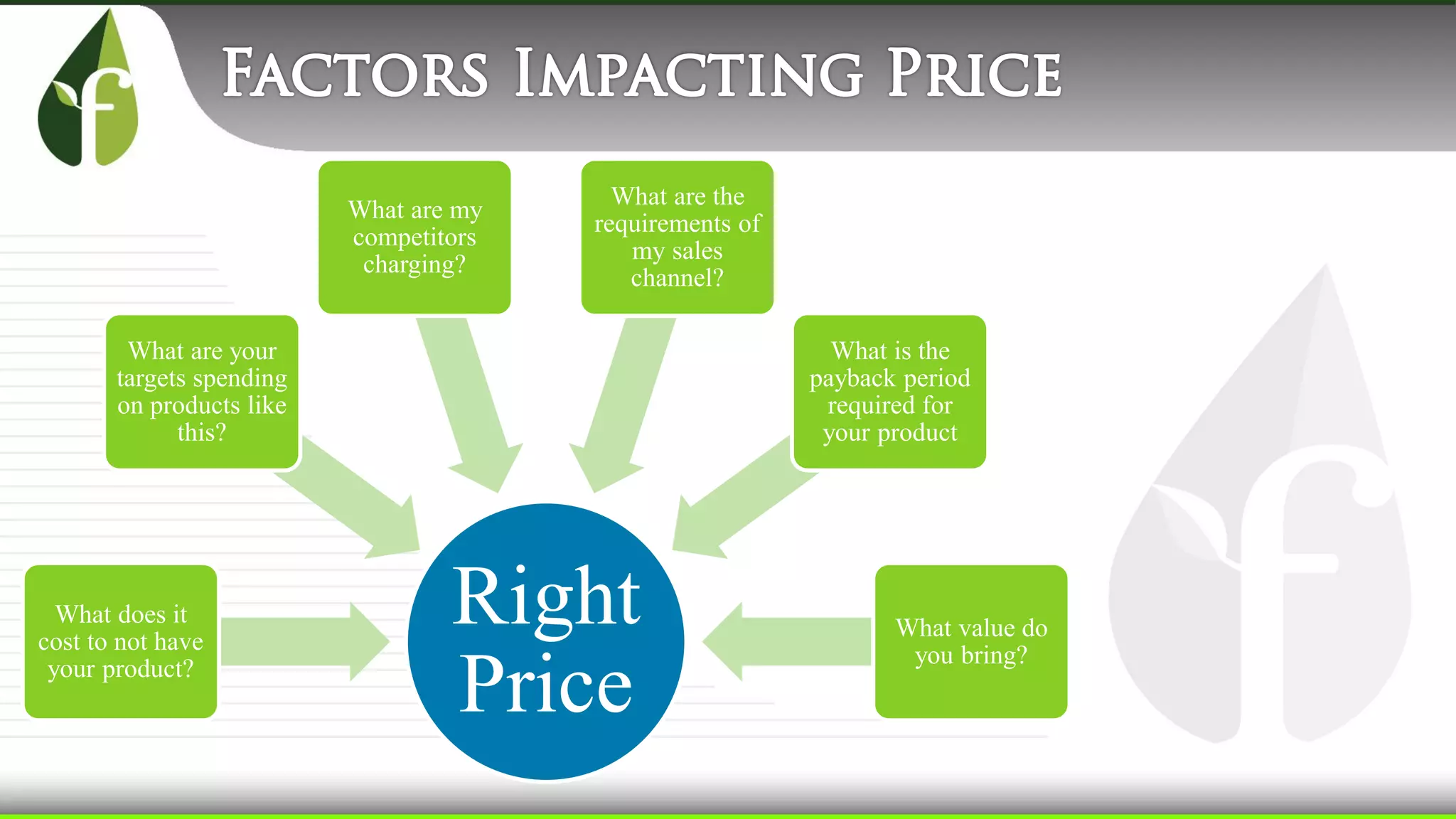 Right
Price
What does it
cost to not have
your product?
What are your
targets spending
on products like
this?
What are my
competitors
charging?
What are the
requirements of
my sales
channel?
What is the
payback period
required for
your product
What value do
you bring?
 