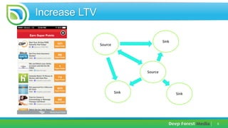 6	
  
Increase LTV
 